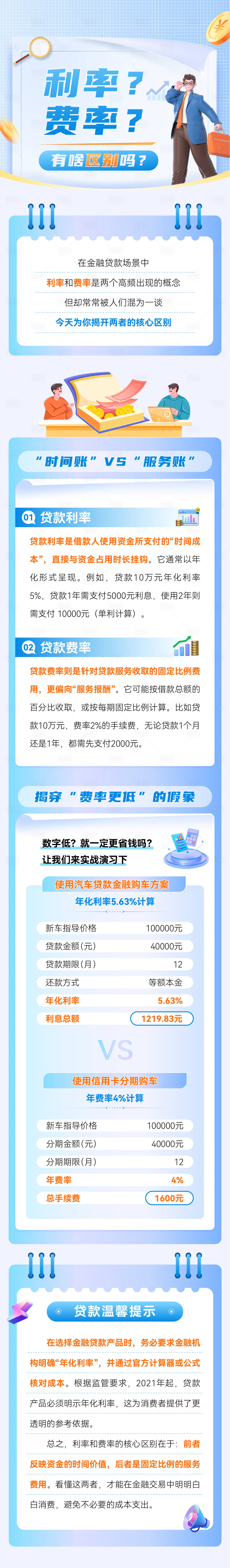 源文件下载【享设计】搜索编号：41330033632148046【汽车贷款长图】