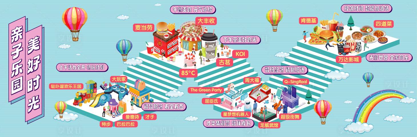 源文件下载【享设计】搜索编号：78360033644456556【商场购物业态地图】