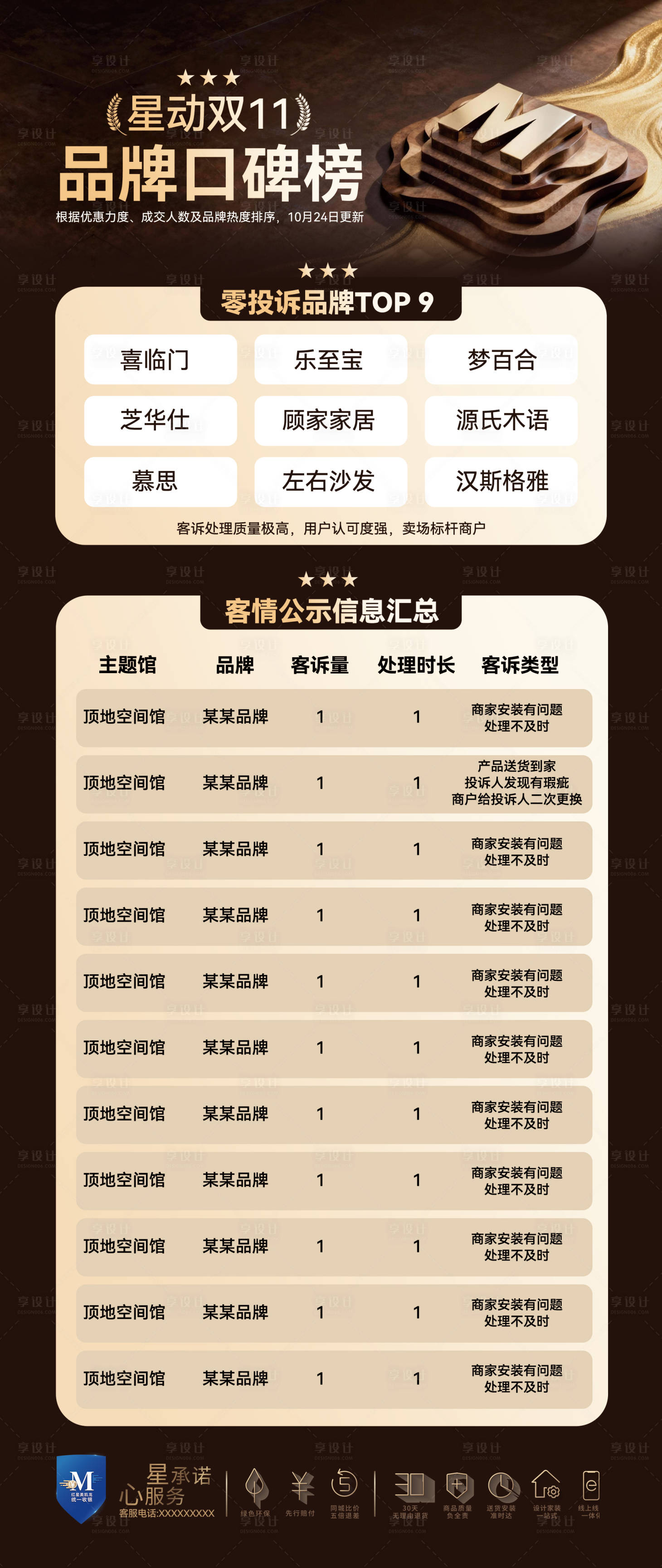 源文件下载【享设计】搜索编号：60010033718337305【家具卖场客服服务品牌口碑榜长图海报】