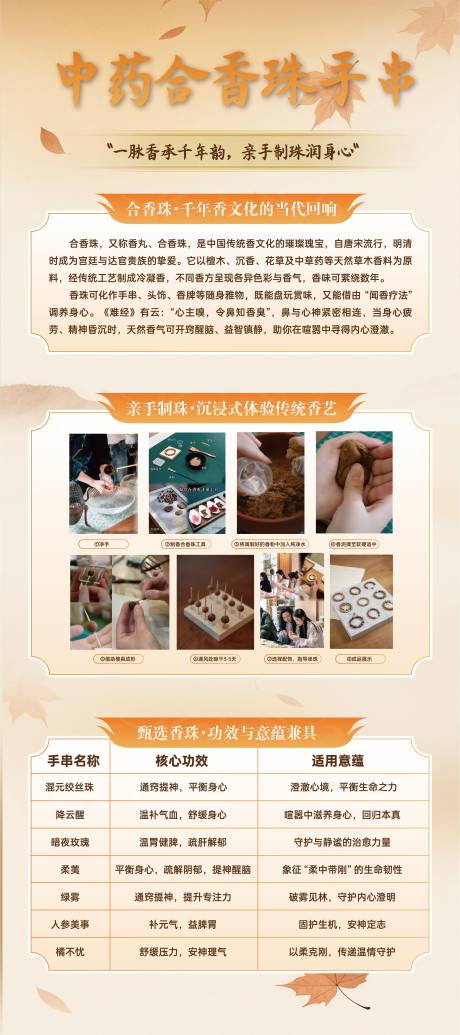 源文件下载【享设计】搜索编号：91280033781991027【中药串珠易拉宝】