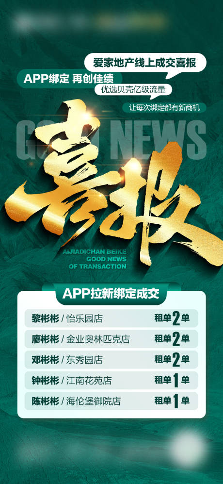 源文件下载【享设计】搜索编号：49280033747855412【地产招商成交喜报排名】