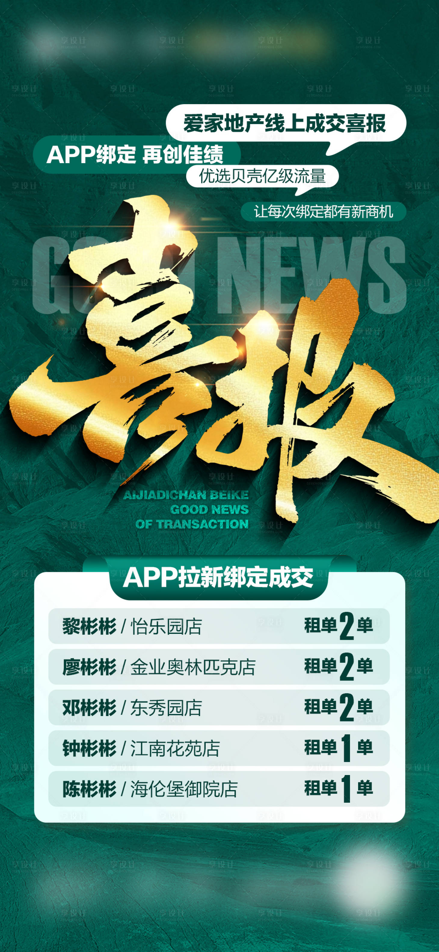 源文件下载【享设计】搜索编号：49280033747855412【地产招商成交喜报排名】