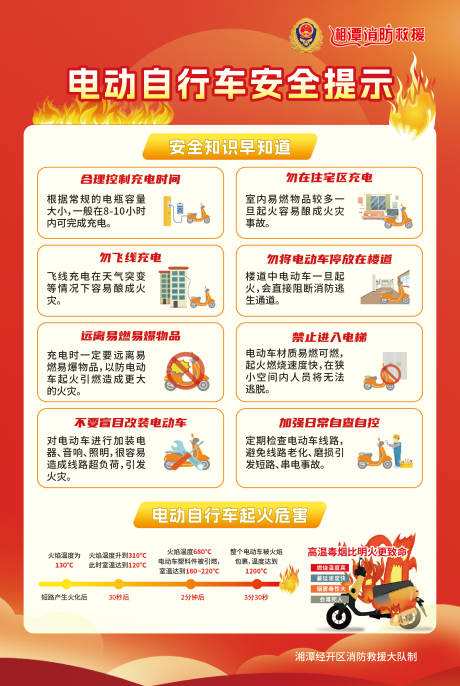 源文件下载【享设计】搜索编号：71460033541714927【海报电动车消防】