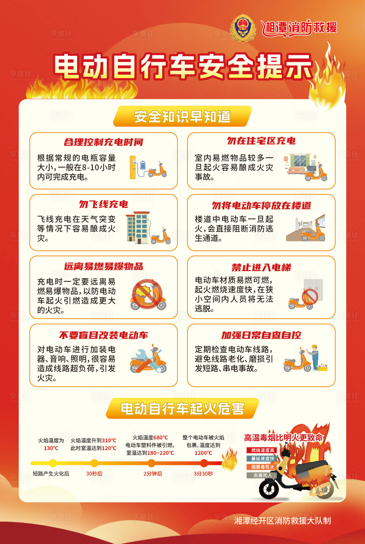 源文件下载【享设计】搜索编号：71460033541714927【海报电动车消防】