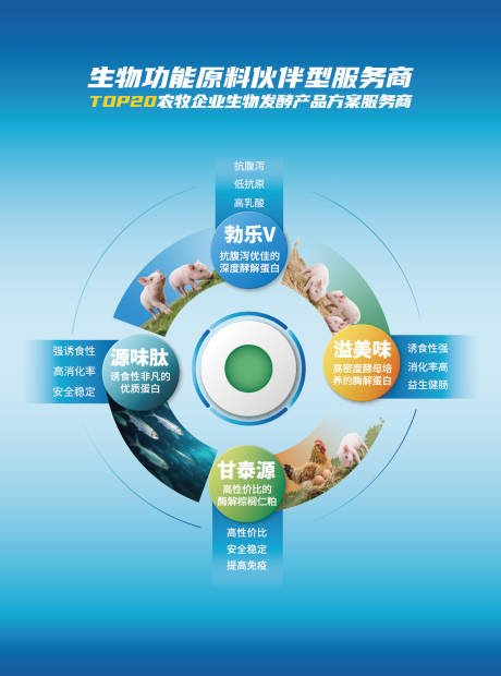 源文件下载【享设计】搜索编号：97850033772466420【生物科技海报生物产品海报】