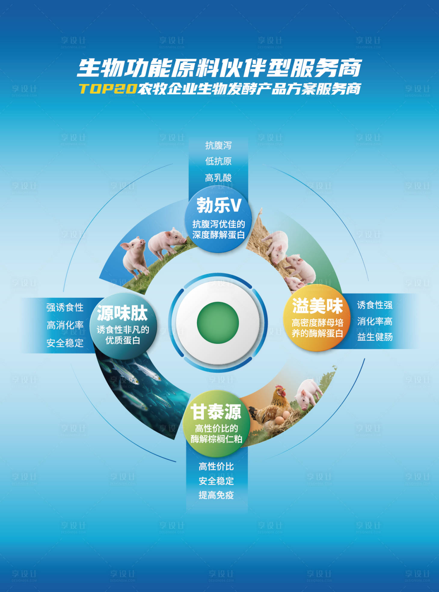 源文件下载【享设计】搜索编号：97850033772466420【生物科技海报生物产品海报】