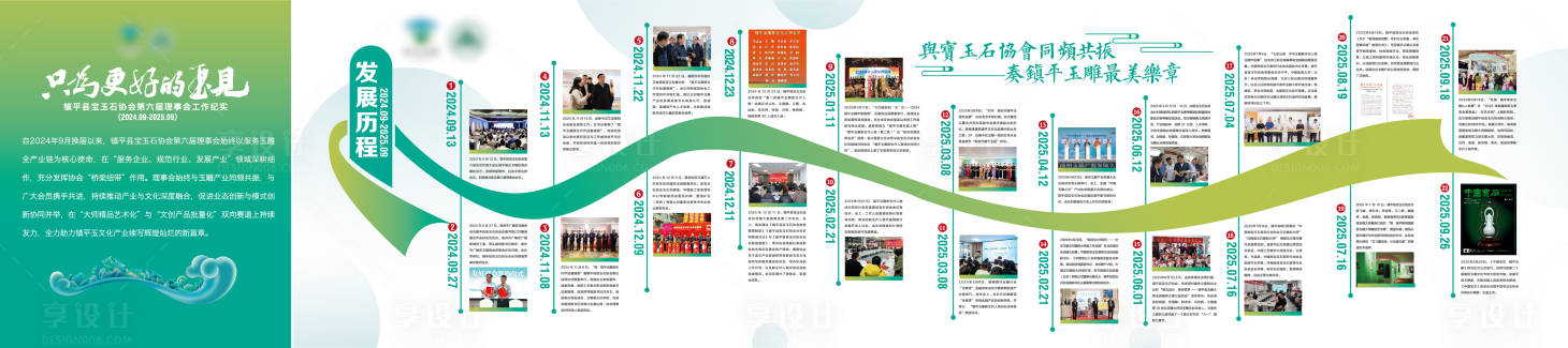 源文件下载【享设计】搜索编号：35170033386254091【时间轴发展历程 】