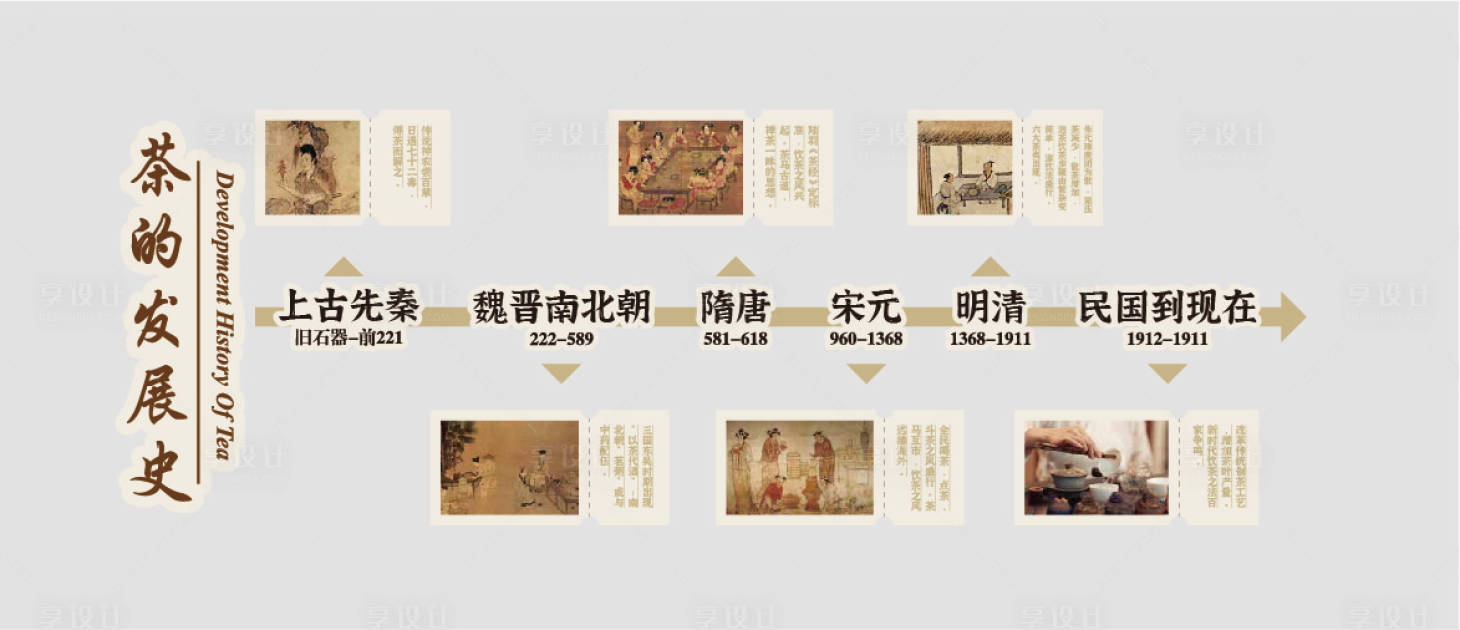 源文件下载【享设计】搜索编号：22100033644628866【茶道发展史】