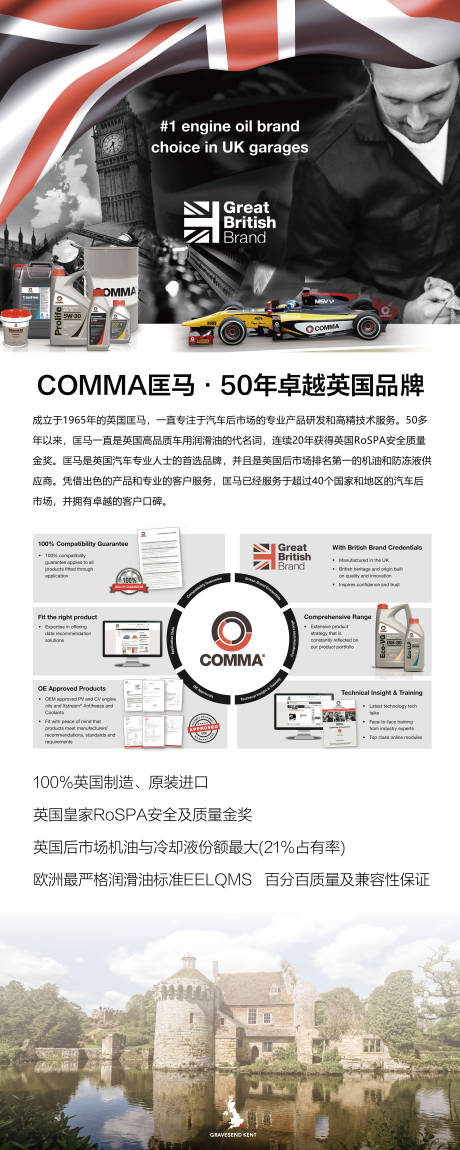 源文件下载【享设计】搜索编号：26890033689369397【润滑油品牌展架】