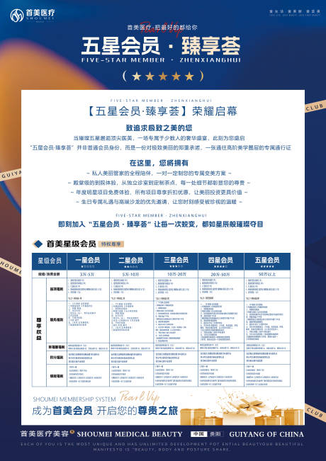 源文件下載【享設計】搜索編號：77380033903643850【五星會員等級制度海報】