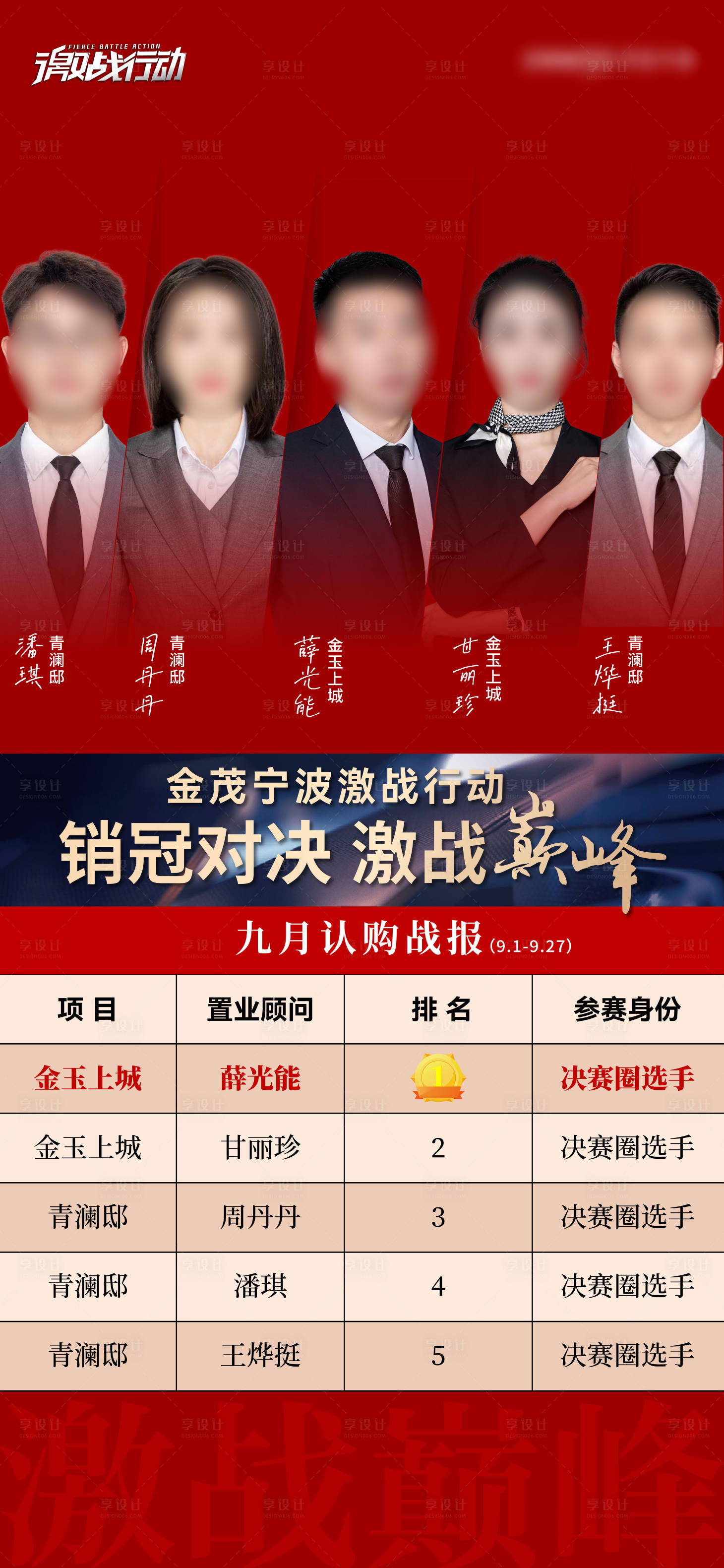 源文件下载【享设计】搜索编号：20450034016005937【销冠榜贴片海报】