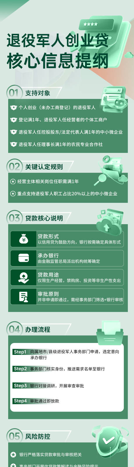 源文件下载【享设计】搜索编号：66010033996684830【军人创业贷款核心长图】