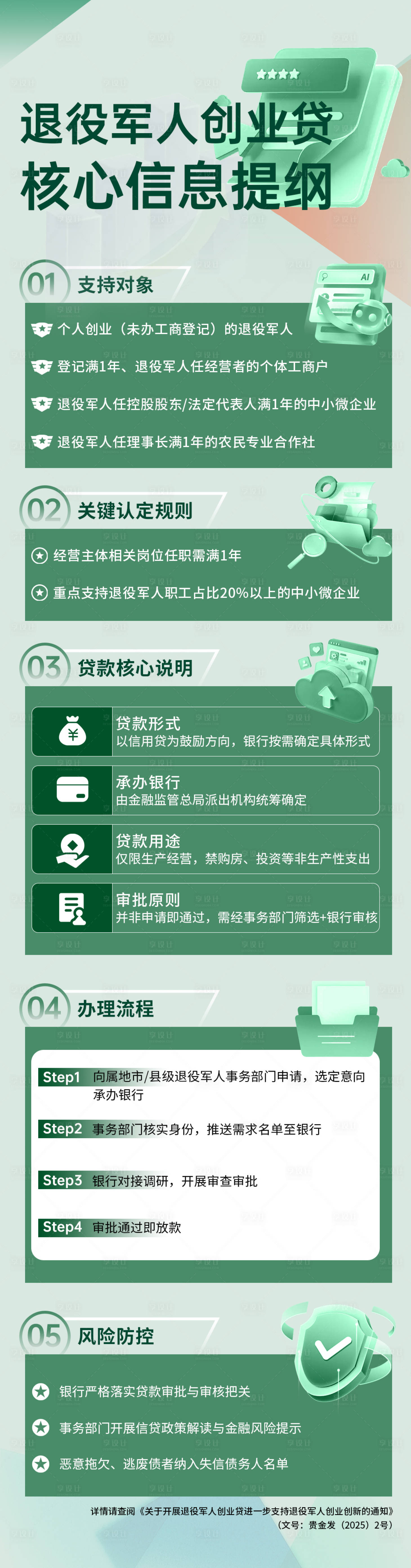 源文件下载【享设计】搜索编号：66010033996684830【军人创业贷款核心长图】