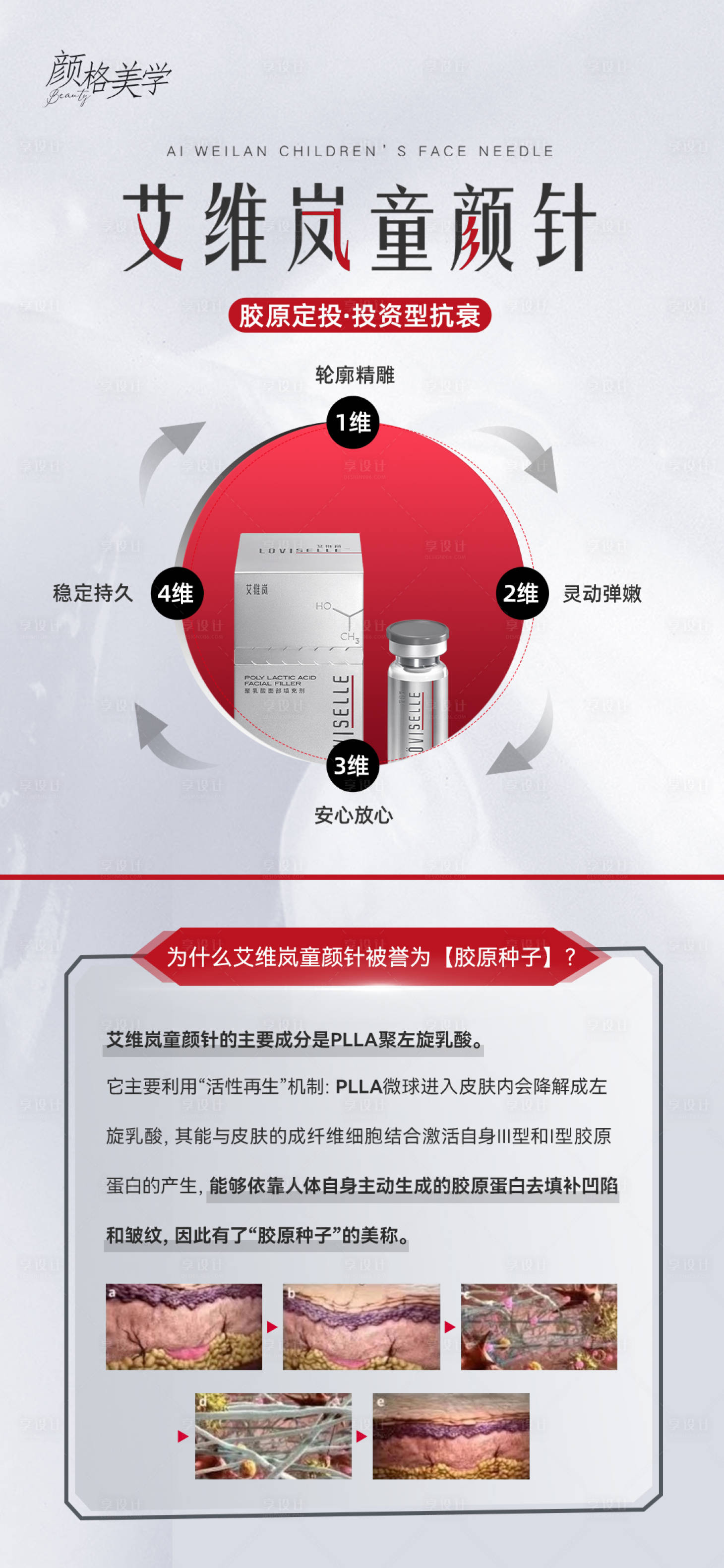 源文件下载【享设计】搜索编号：11640034250124038【艾维岚童颜针科普海报】