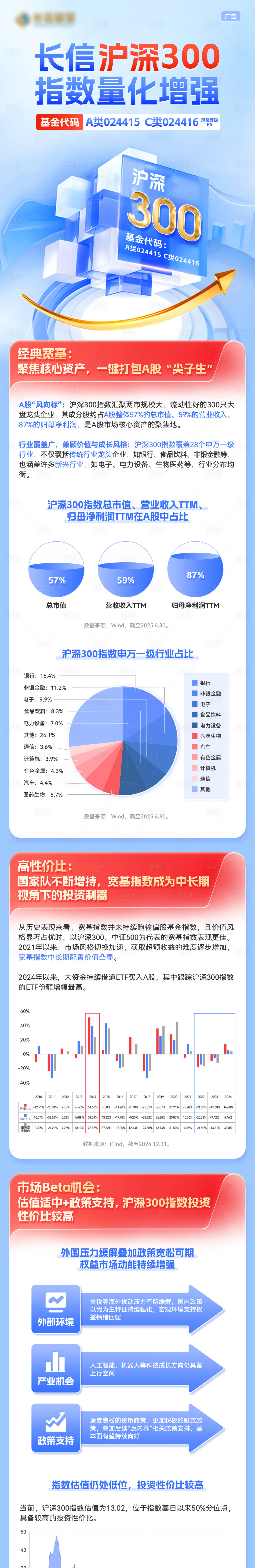 源文件下载【享设计】搜索编号：82120034203956216【基金长投资金融详情页】