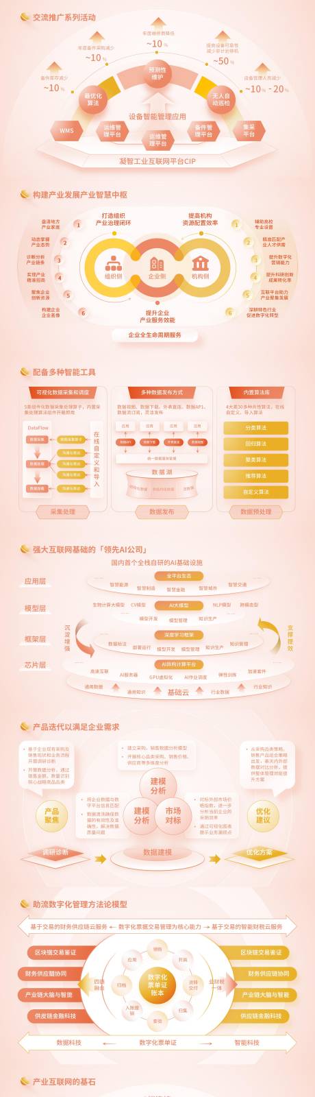 源文件下载【享设计】搜索编号：40290034252472816【36页逻辑图高质量实用模板】