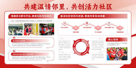 源文件下载【享设计】搜索编号：62960034094018992【社区活动工作制度展板】