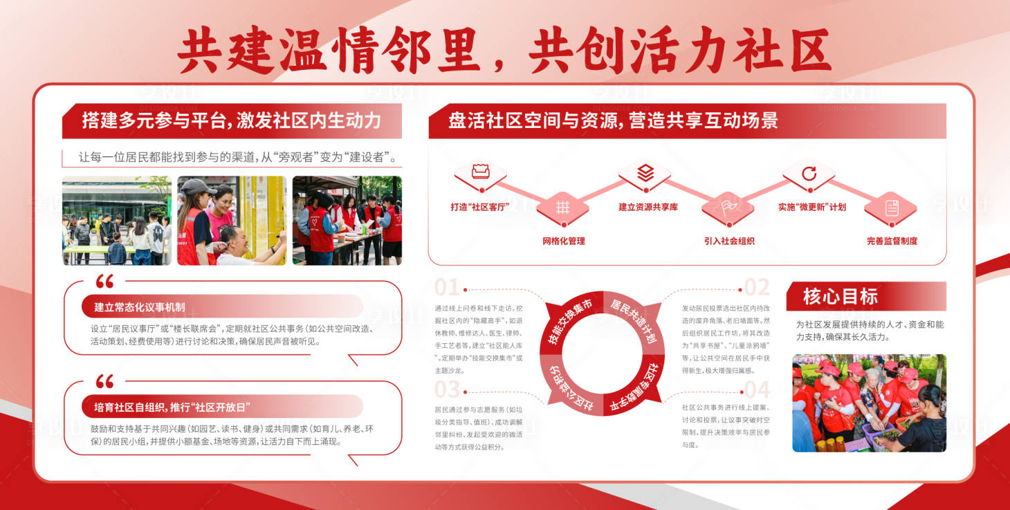 源文件下载【享设计】搜索编号：62960034094018992【社区活动工作制度展板】