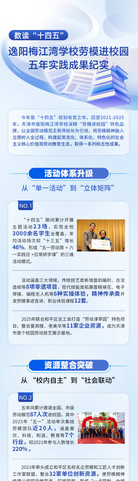 源文件下载【享设计】搜索编号：41760033954815929【劳模进校园实习成果纪念】