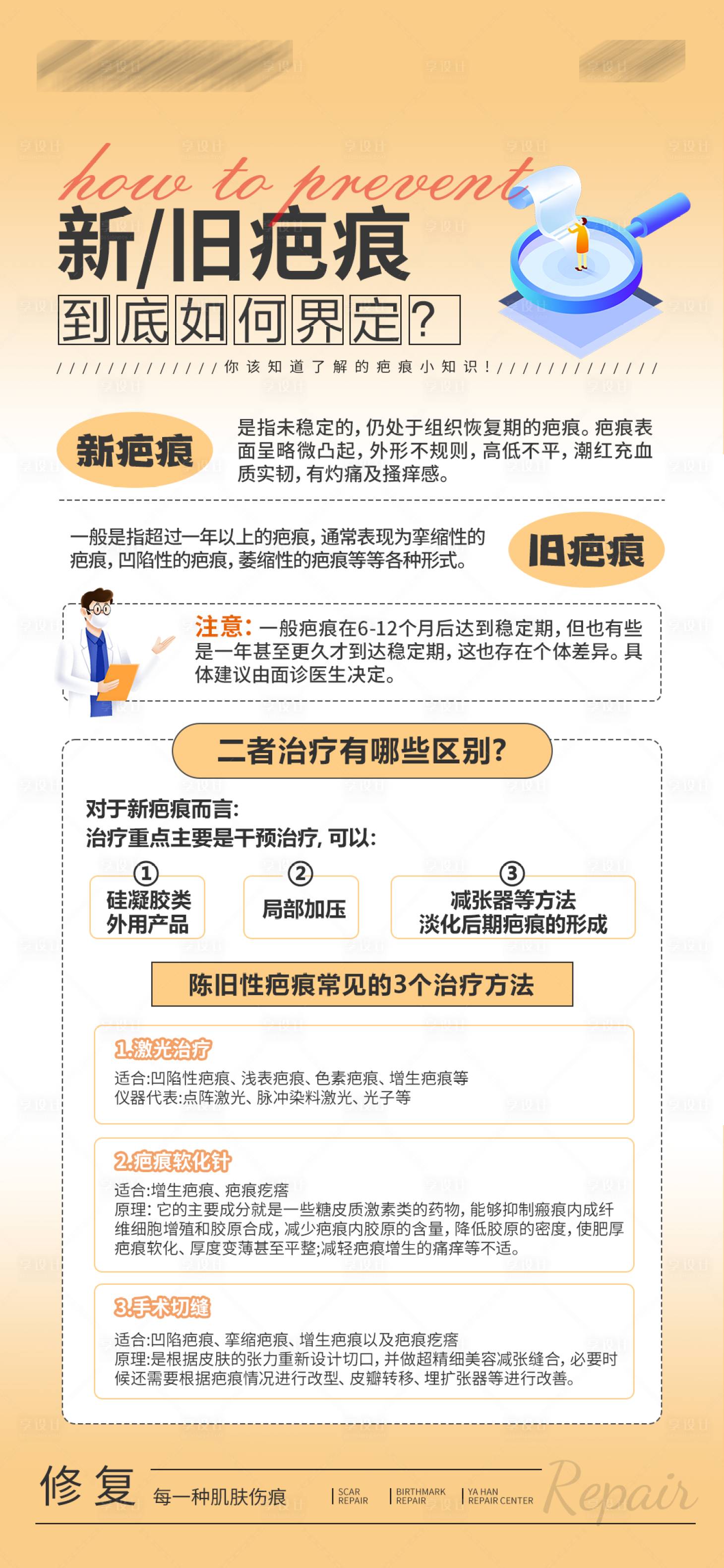源文件下載【享設計】搜索編號：64700034030355085【疤胎小知識新舊疤痕如何界定】