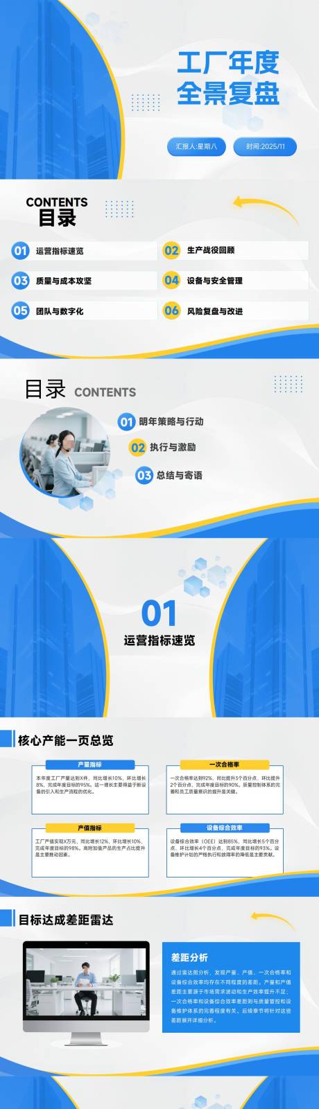 源文件下载【享设计】搜索编号：60460034181271802【工厂年度跃迁全景复盘】