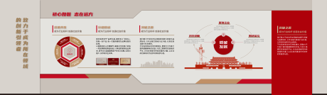 源文件下载【享设计】搜索编号：89030034174484910【党建文化墙 】