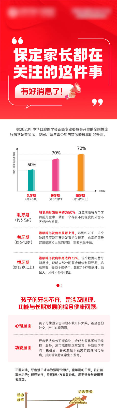 源文件下载【享设计】搜索编号：92550033972489155【口腔正畸招募】