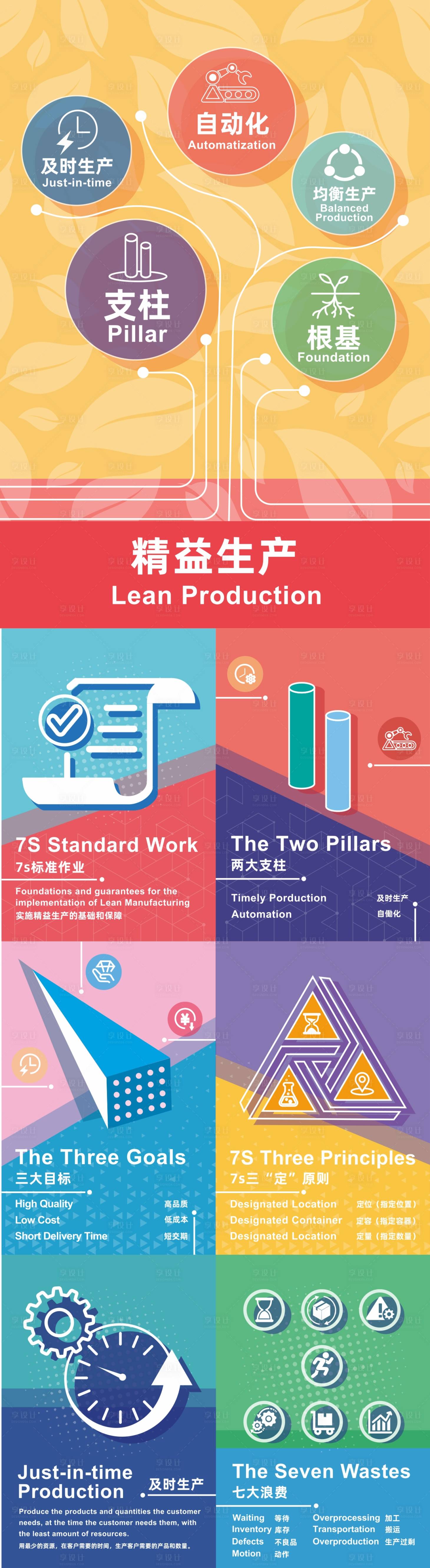 源文件下載【享設計】搜索編號：17930033969946574【企業LPO精益系列海報】