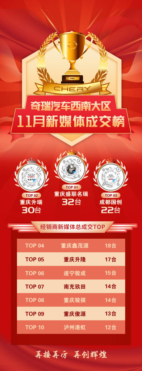 源文件下载【享设计】搜索编号：86110034063552885【新媒体喜报成交榜】