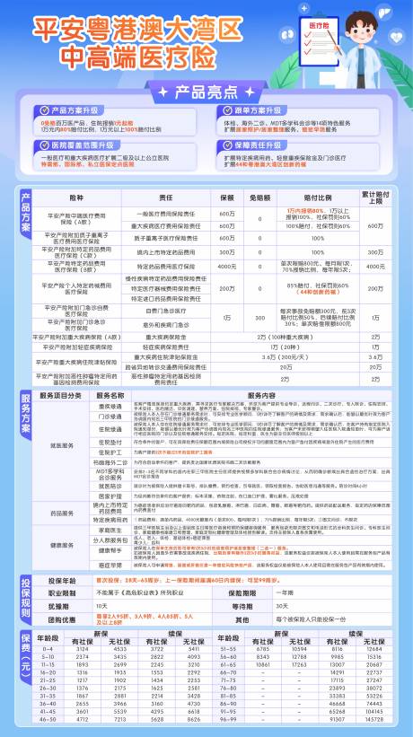 源文件下载【享设计】搜索编号：43010033944488966【中高端医疗险海报】