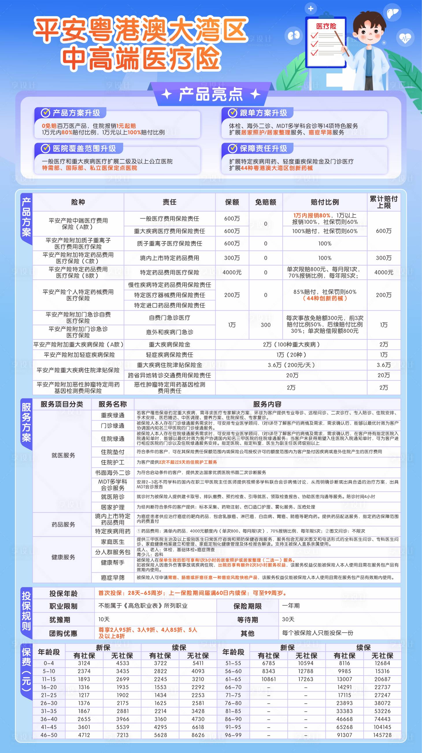 源文件下载【享设计】搜索编号：43010033944488966【中高端医疗险海报】