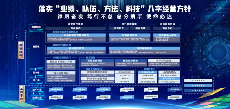 源文件下载【享设计】搜索编号：41650034152631306【蓝色科技展板背景】