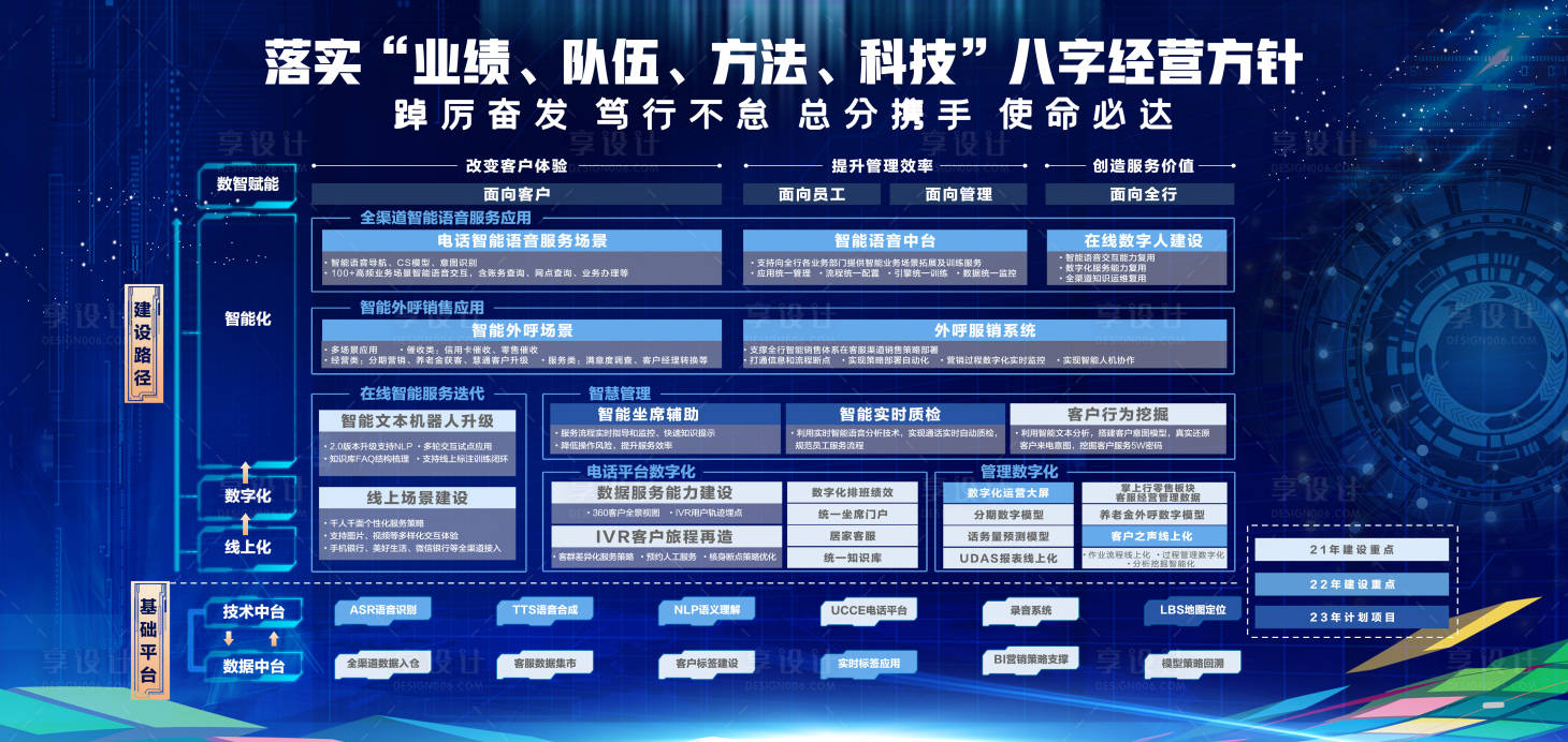 源文件下载【享设计】搜索编号：41650034152631306【蓝色科技展板背景】