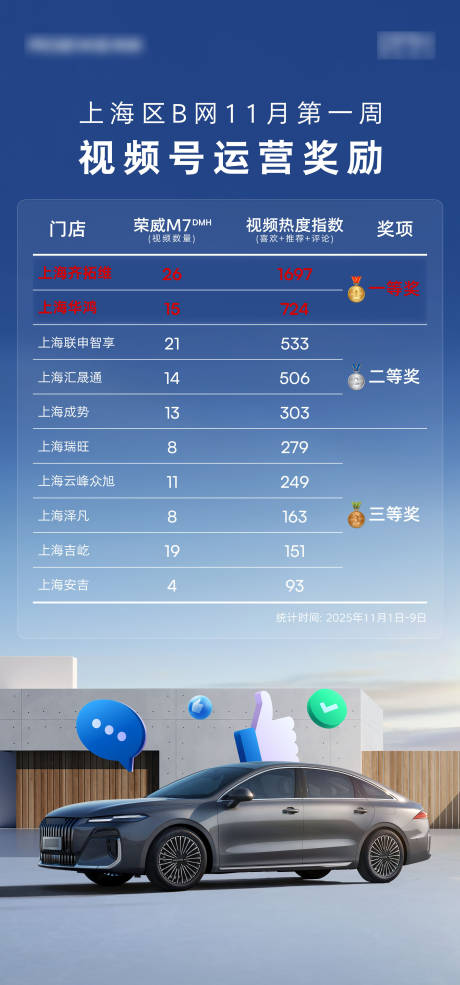 源文件下载【享设计】搜索编号：14540034056491095【新能源汽车视频号运营奖励微信海报】
