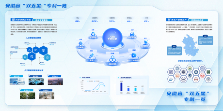 源文件下载【享设计】搜索编号：92530033971285490【大气简约科技感知识产权展板海报】