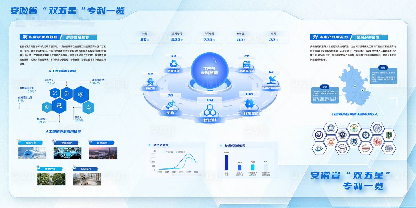 源文件下载【享设计】搜索编号：92530033971285490【大气简约科技感知识产权展板海报】