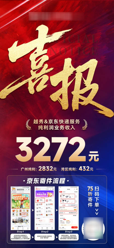 源文件下载【享设计】搜索编号：21090034222956166【业务业绩流程喜报海报】