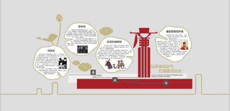 源文件下载【享设计】搜索编号：83650034046746523【廉政清廉文化墙】