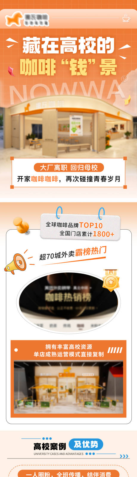 源文件下载【享设计】搜索编号：53170033987839994【咖啡加盟长图】