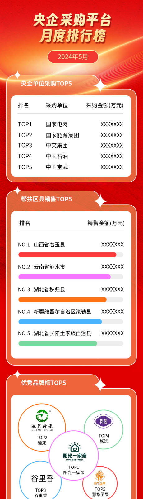 源文件下载【享设计】搜索编号：52510034207411554【央企采购平台排行榜长图】