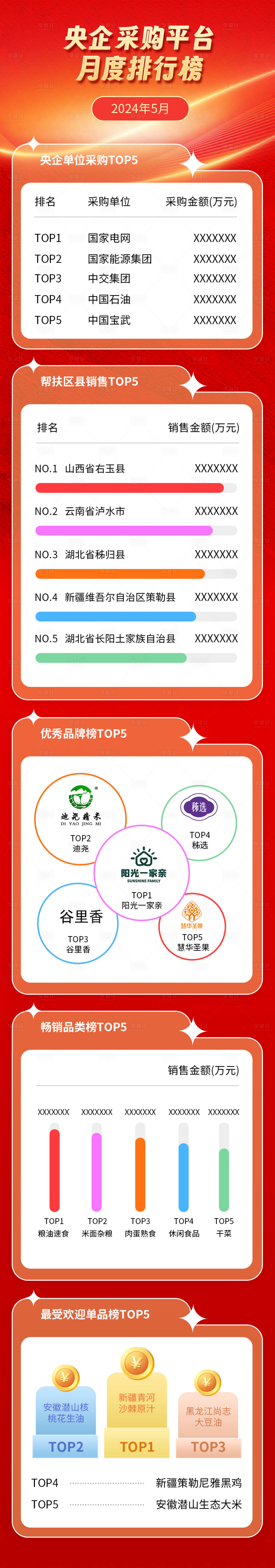 源文件下载【享设计】搜索编号：52510034207411554【央企采购平台排行榜长图】