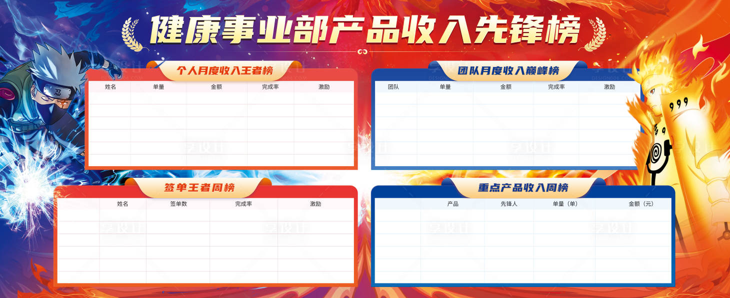 源文件下载【享设计】搜索编号：91370034121413407【产品收入先锋展板-火影版】