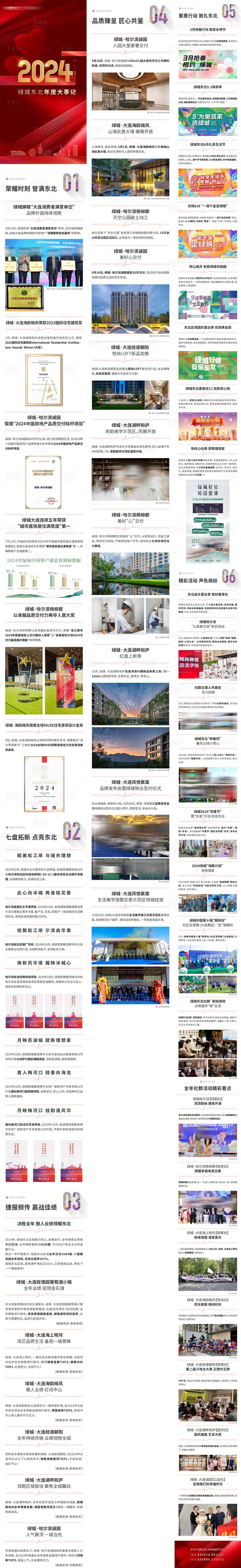 源文件下载【享设计】搜索编号：17200033804811691【地产集团品牌年度大事记长图专题设计】