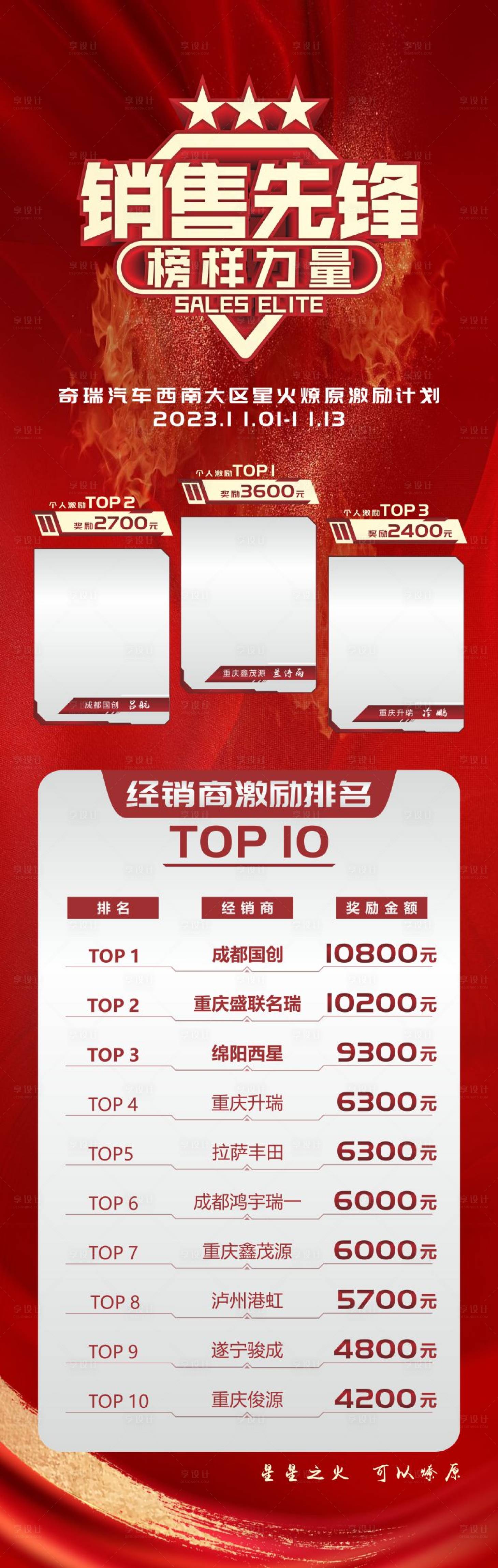 源文件下载【享设计】搜索编号：98710034100451495【销量激励喜报】