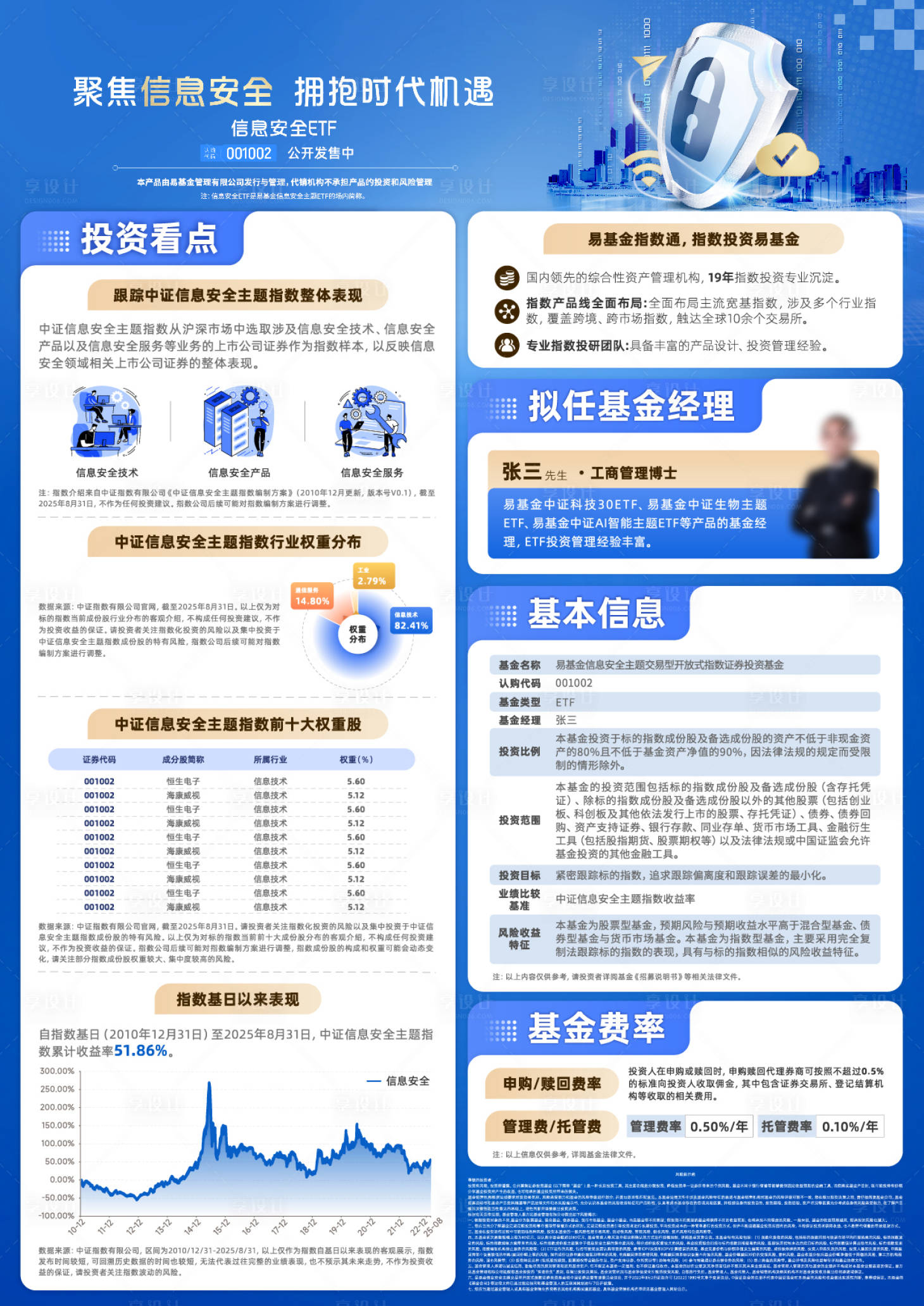 源文件下载【享设计】搜索编号：54950034220018143【信息安全基金理财一页通安防盾牌海报】