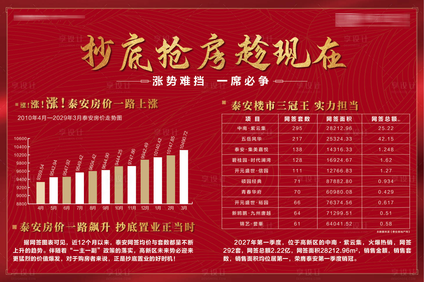 源文件下载【享设计】搜索编号：18170033884947431【地产红金价格走势背景板单图】