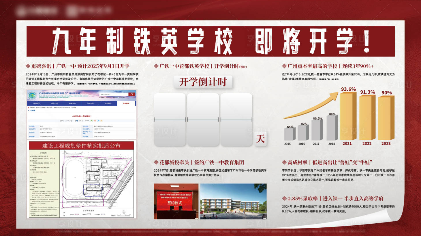 源文件下载【享设计】搜索编号：51690033991211592【地产学校价值点品牌墙展板】