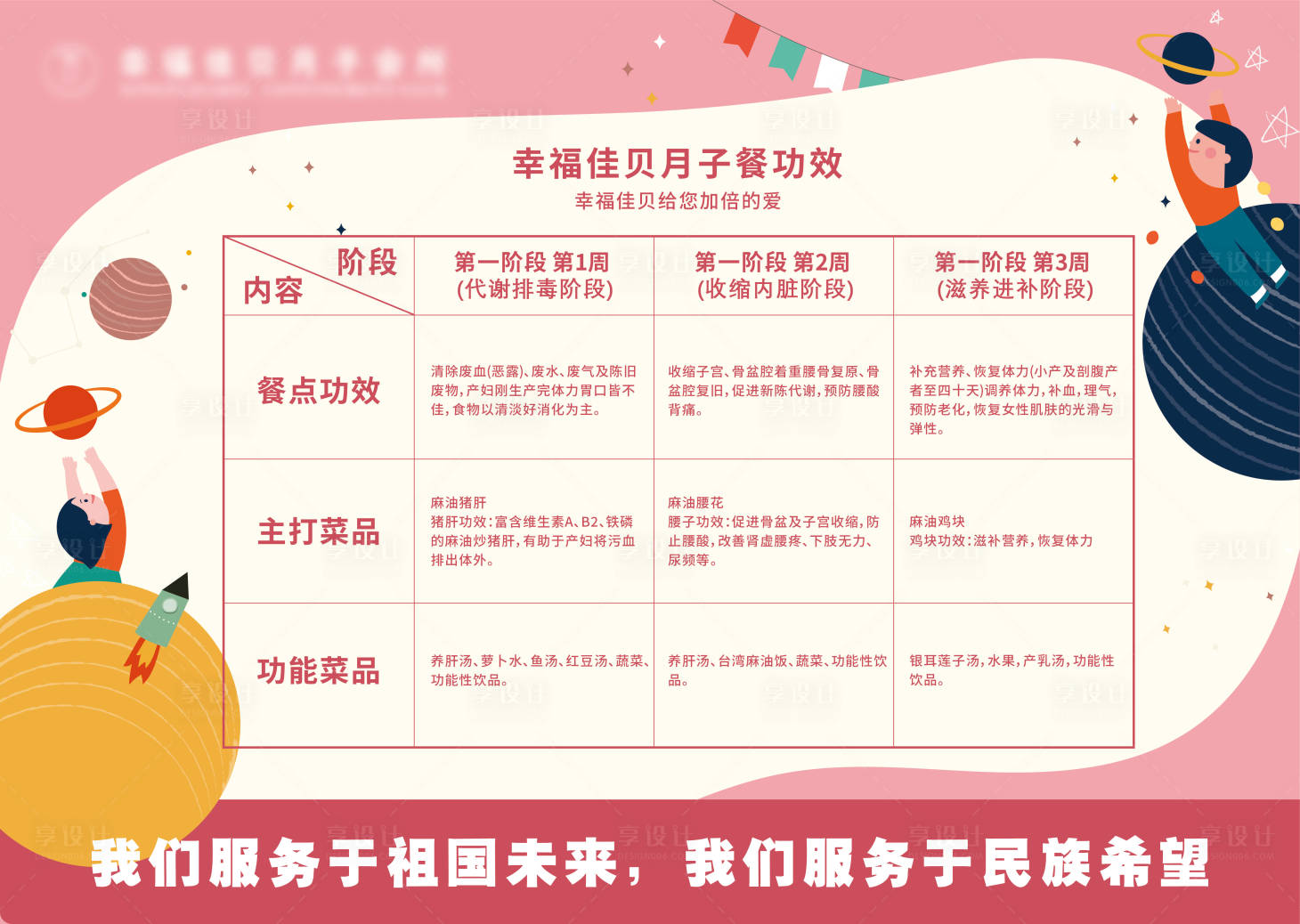 源文件下载【享设计】搜索编号：47150034161055749【母婴海报展板】