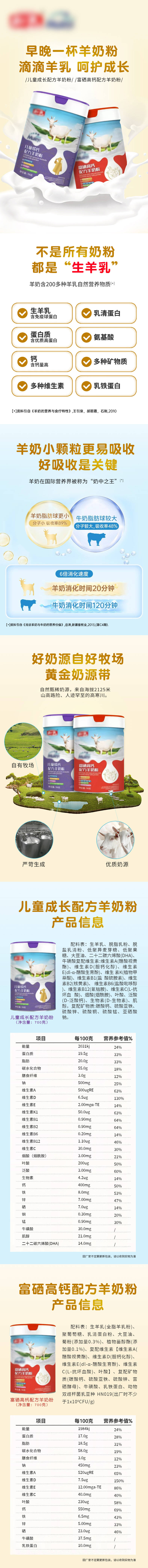 源文件下载【享设计】搜索编号：13970034248752708【儿童羊奶粉电商详情页】