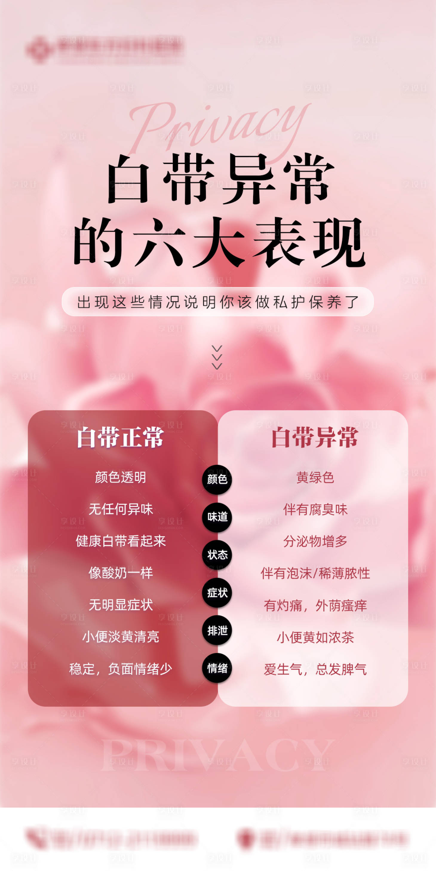 源文件下载【享设计】搜索编号：38460034210099858【白带异常】